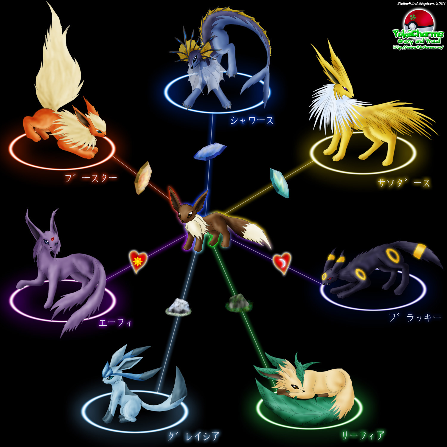 Treecko Evolution Chart